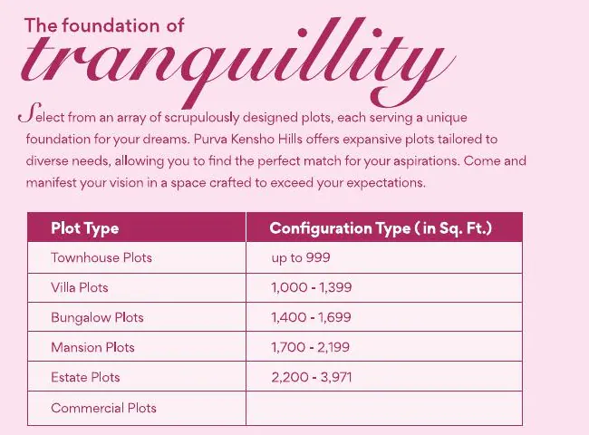 Official Purva Kensho Hills brochure table of residential plot typologies and area ranges